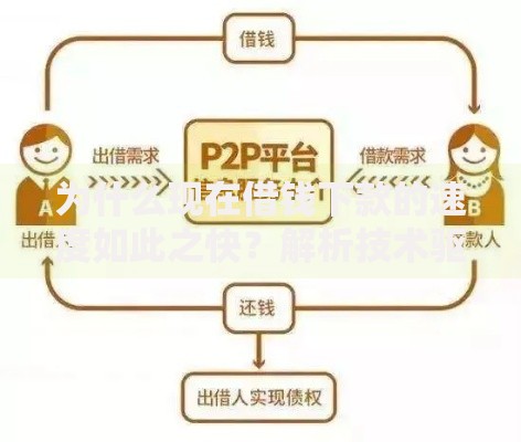 为什么现在借钱下款的速度如此之快？解析技术驱动与流程革新