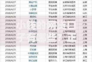 小钱的网贷口子有哪些？正规低息平台盘点与申请攻略