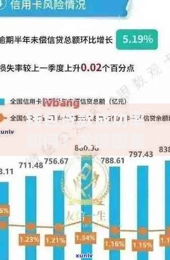 钱包贷款成功率如何？关键因素与提额策略解析