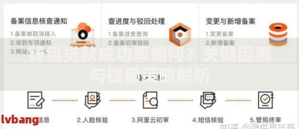 钱包贷款成功率如何？关键因素与提额策略解析