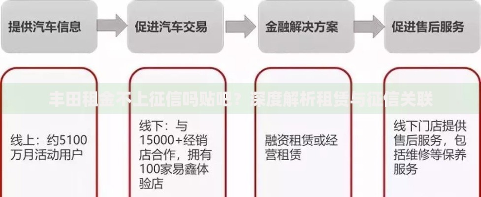 丰田租金不上征信吗贴吧？深度解析租赁与征信关联