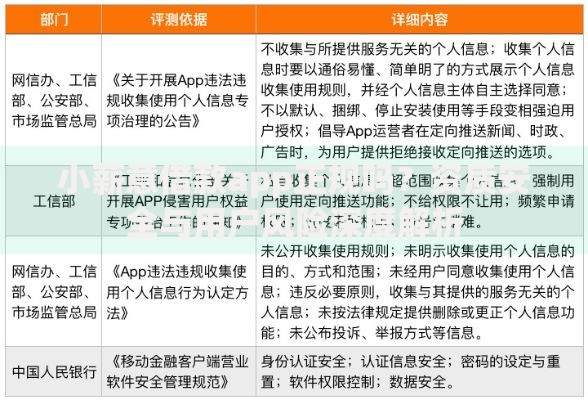 小薪意借款app正规吗？资质安全与用户风险深度解析