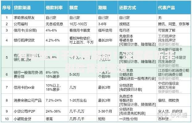 有哪些口子不用刷脸？深度解析非刷脸贷款渠道