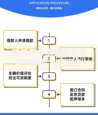 抵押车子借钱容易下款的条件与流程全解析