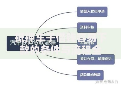 抵押车子借钱容易下款的条件与流程全解析