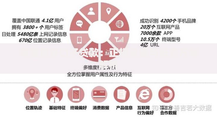 哪里有好口子贷款：正规渠道与低息方案解析