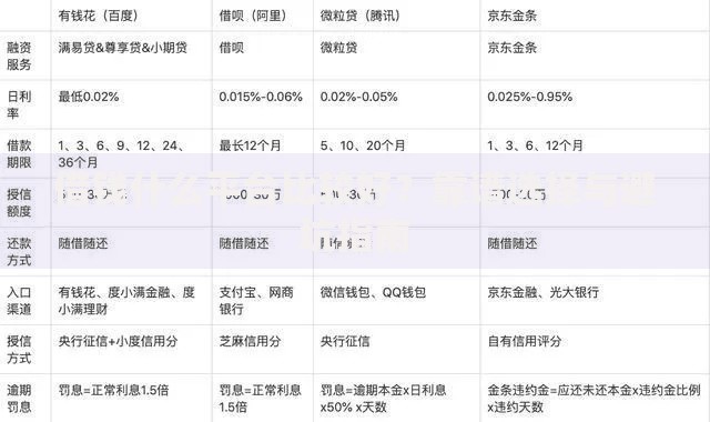 借钱什么平台比较好？靠谱选择与避坑指南
