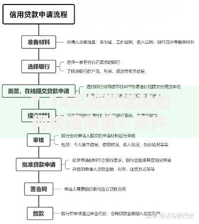 7-14天短期借款如何快速申请？条件与流程全解析