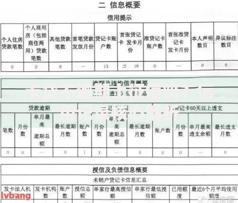 卡贷不逾期上征信吗？信用记录核心解析