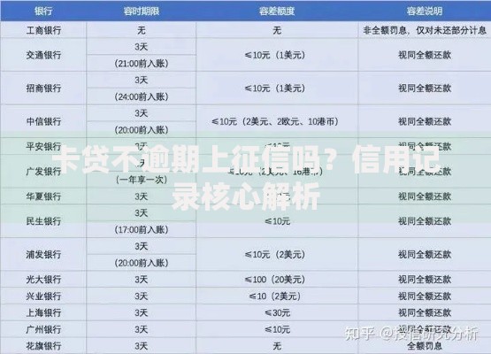 卡贷不逾期上征信吗？信用记录核心解析