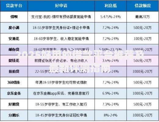 2025好用的借款平台推荐及最新评测指南