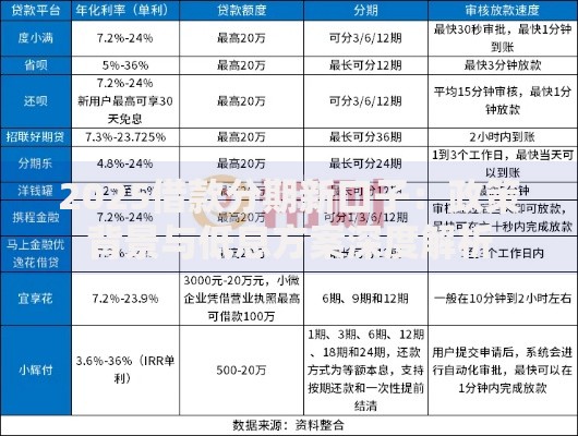 2025借款分期新口子：政策背景与低息方案深度解析