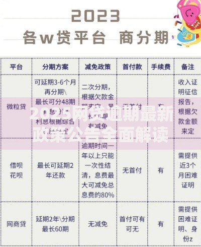 2025网贷逾期最新政策公告全面解读与应对策略