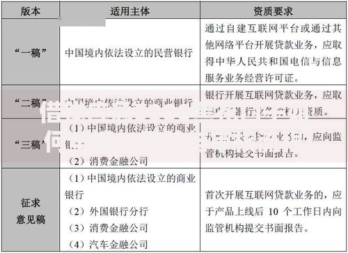 借钱应急5000黑花口子如何申请？风险与审核流程全解析