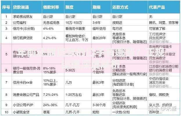 年前还能贷款的口子有哪些？正规渠道深度解析
