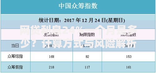 网贷利息24%一个月是多少？计算方式与风险解析