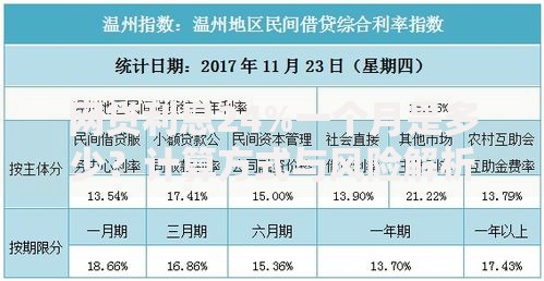 网贷利息24%一个月是多少？计算方式与风险解析