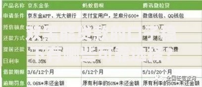 双黑能贷款的口子稳下有哪些可靠选择？