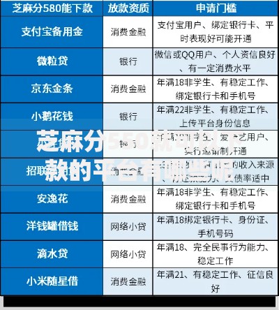 芝麻分550就可以下款的平台有哪些呢？推荐5个低分门槛渠道