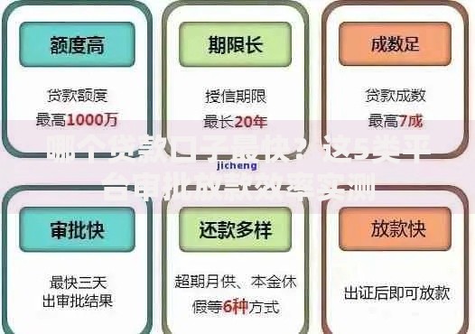 哪个贷款口子最快？这5类平台审批放款效率实测