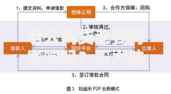 老公网贷老婆有影响吗？五大法律风险与应对方案解析