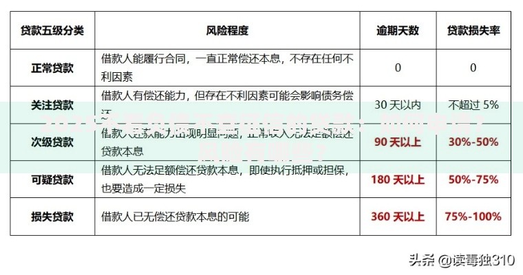 2025不看负债不查征信的贷款：如何申请？风险有哪些？