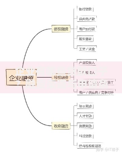 企业有哪些贷款口子？融资渠道与申请条件全解析