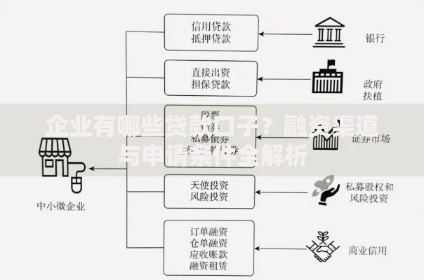 企业有哪些贷款口子？融资渠道与申请条件全解析