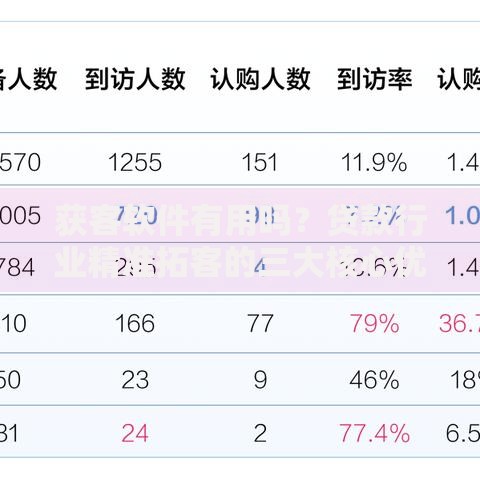 获客软件有用吗？贷款行业精准拓客的三大核心优势解析