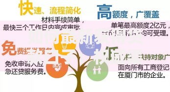 如何最新获得贷款口子：权威渠道与申请策略解析