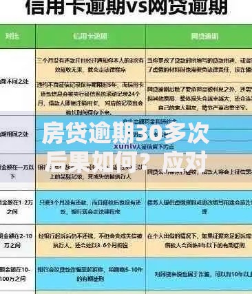 房贷逾期30多次后果如何？应对策略与修复指南