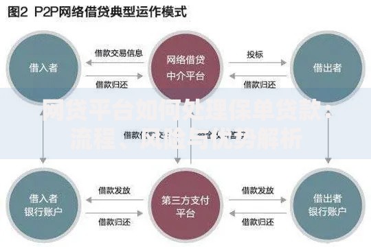 网贷平台如何处理保单贷款：流程、风险与优势解析
