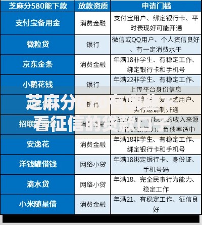 芝麻分670有哪些不看征信的贷款口子？低门槛渠道解析