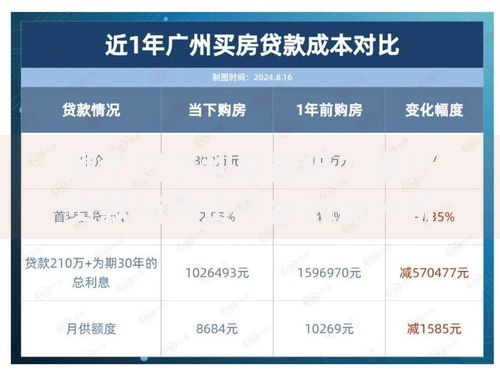 哪个口子利息最低？银行贷款与网贷平台对比分析