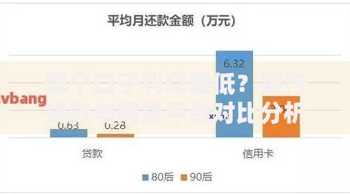哪个口子利息最低？银行贷款与网贷平台对比分析
