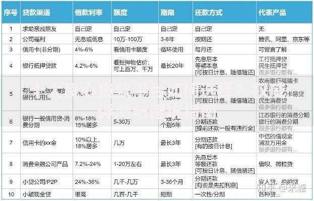 十大良心贷款平台如何选择？权威评测与避坑指南