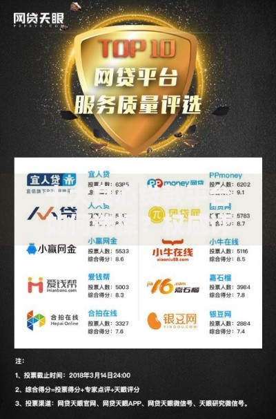 十大良心贷款平台如何选择？权威评测与避坑指南
