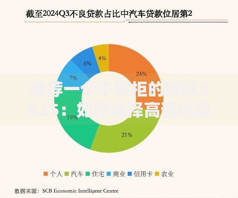 推荐一个不被拒的贷款2025：如何选择高通过率的融资方案？