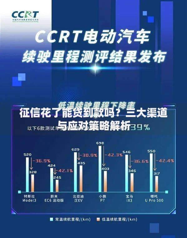 征信花了能贷到款吗？三大渠道与应对策略解析