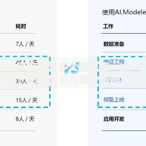 征信评分多久能提高一次？影响因素与提分策略解析