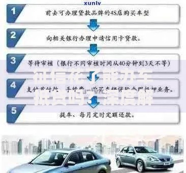 征信花了能办车抵贷吗？深度解析申请条件与解决方案