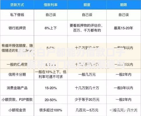 黑花白户都能办借款口子？解析低门槛贷款渠道与避坑指南