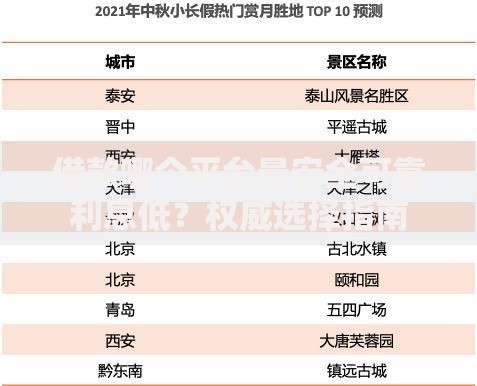 借款哪个平台最安全可靠利息低？权威选择指南