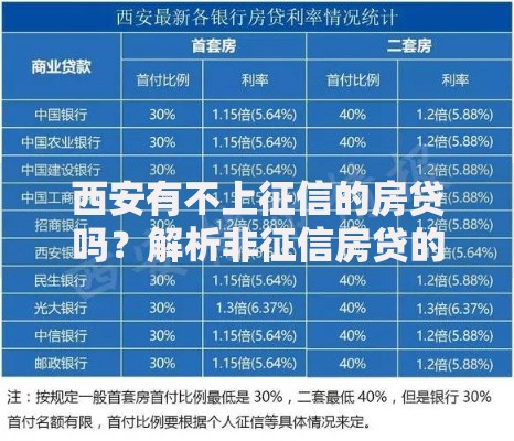 西安有不上征信的房贷吗？解析非征信房贷的可行性与风险