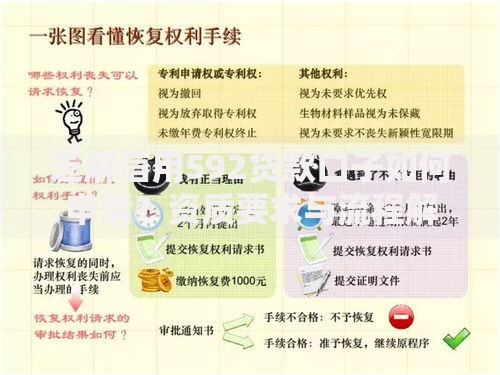 芝麻信用592贷款口子如何申请？资质要求与流程解析