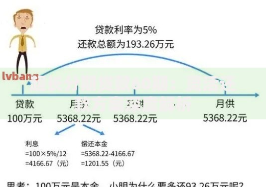 超长分期贷款60期：灵活还款方案深度解析