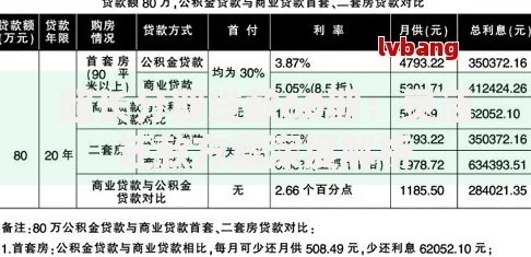 超长分期贷款60期：灵活还款方案深度解析