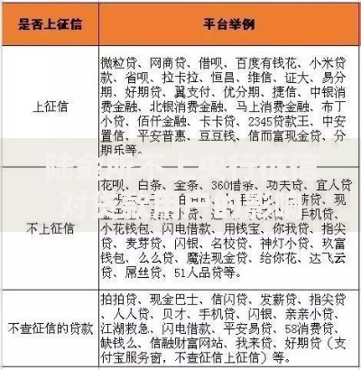 陆金所不上央行征信对贷款用户的影响解析