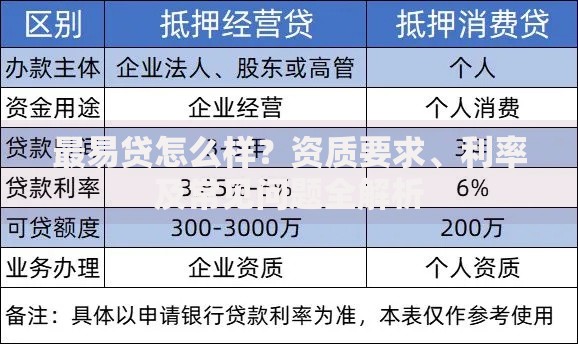 最易贷怎么样？资质要求、利率及常见问题全解析