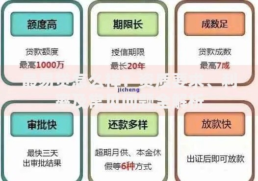 最易贷怎么样？资质要求、利率及常见问题全解析